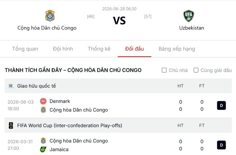 Dự đoán tỷ số trận đấu Cộng hòa Dân chủ Congo vs Uzbekistan