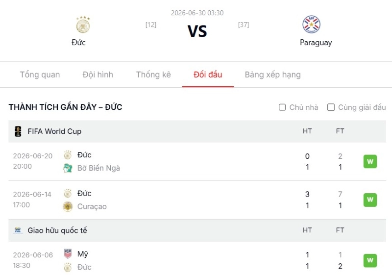 Tổng kết và dự đoán tỷ số trận Đức vs Paraguay