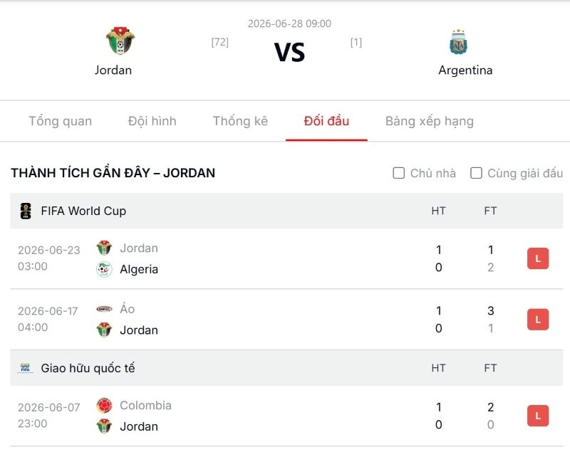 Dự đoán diễn biến và tỷ số trận đấu Jordan vs Argentina