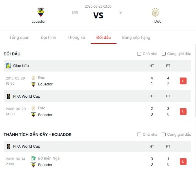 Kịch bản diễn biến trận Ecuador vs Đức thực tế và dự đoán tỷ số chính xác