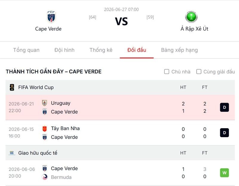 Lịch sử đối đầu của 2 đội Cape Verde vs Ả Rập Xê Út
