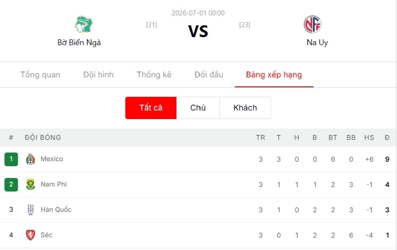 Tổng kết nhận định từ chuyên gia