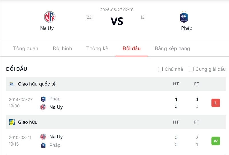 Tổng kết trận đấu Na Uy vs Pháp và dự đoán tỷ số
