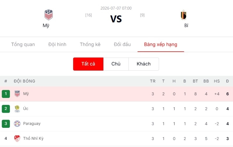 Tổng kết chiến thuật và dự đoán trận đấu