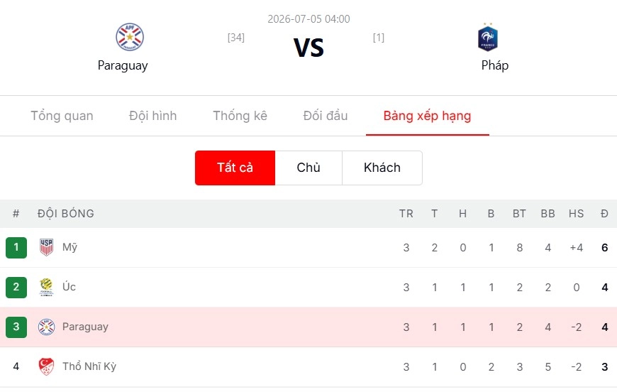 Dự đoán diễn biến trận đấu đầy kịch tính
