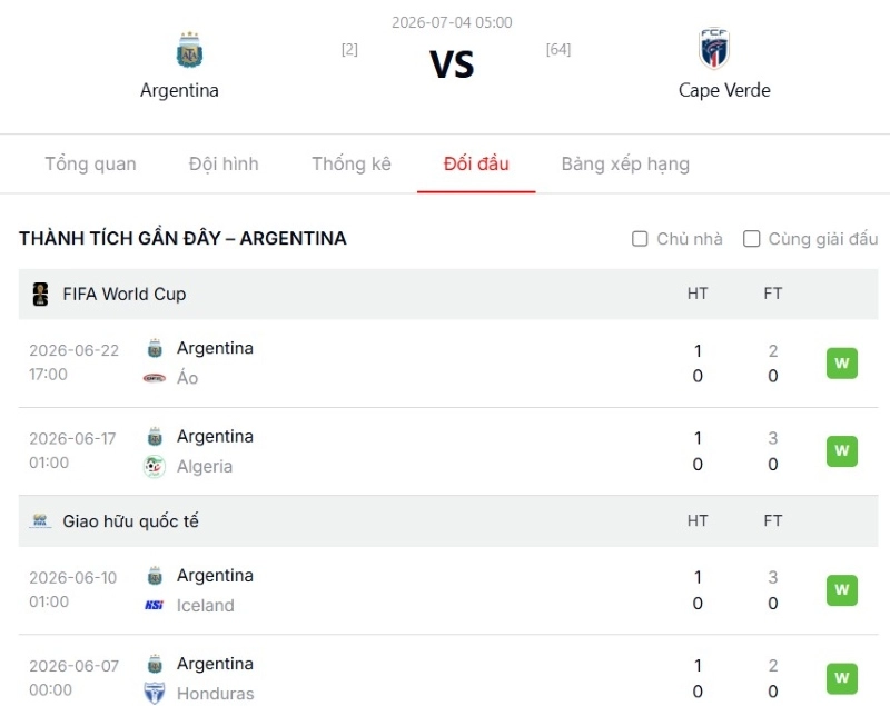 Nhận định tỷ lệ kèo trận Argentina vs Cape Verde