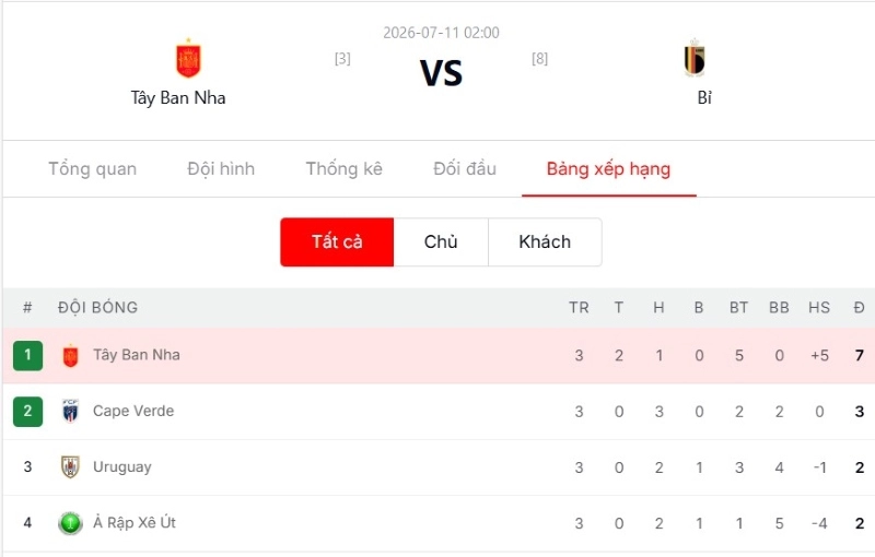 Phân tích tỷ lệ kèo trận Tây Ban Nha vs Bỉ